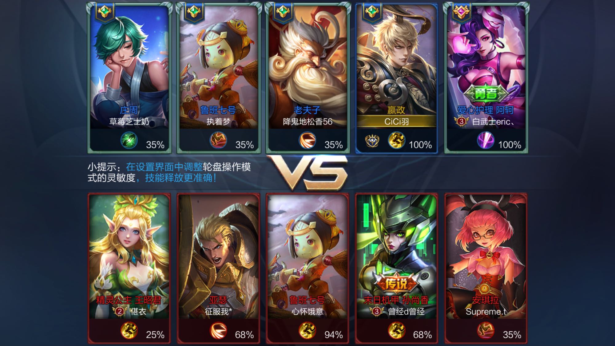 换效率构成 换效率构成